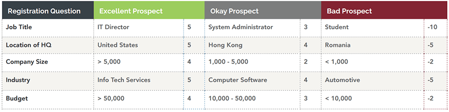 leadscoring-blog